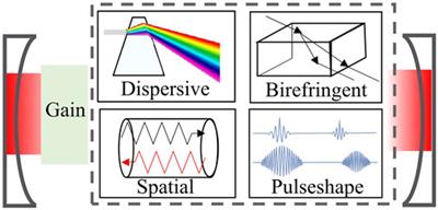 Single-cavity dual-comb fiber lasers and their applications